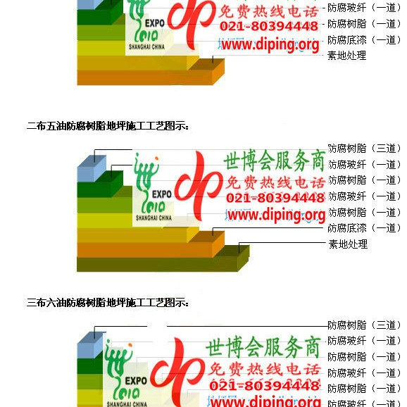 黔东防腐树脂地坪(含玻纤布),防腐蚀地坪，环氧防腐玻纤布地坪产品图2