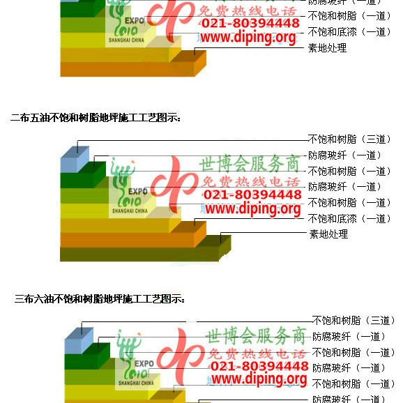 黔东不饱和树脂地坪，不饱和树脂防腐地坪,防腐蚀地坪施工厂家产品图2